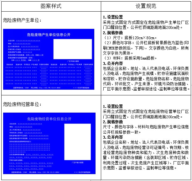 關(guān)于危險廢物識別標識規范化設置要求